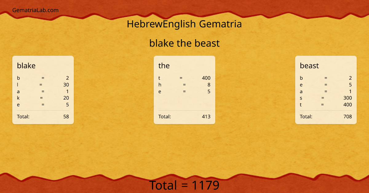 blake the beast in hebrewEnglish Gematria